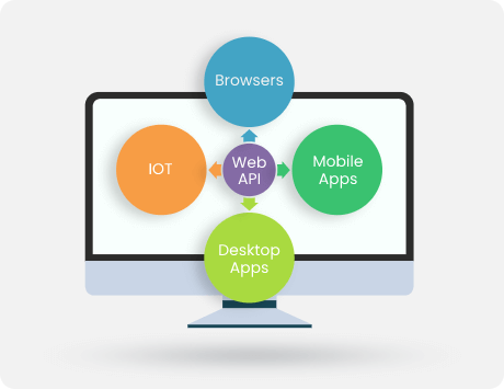 Web-API-Integration