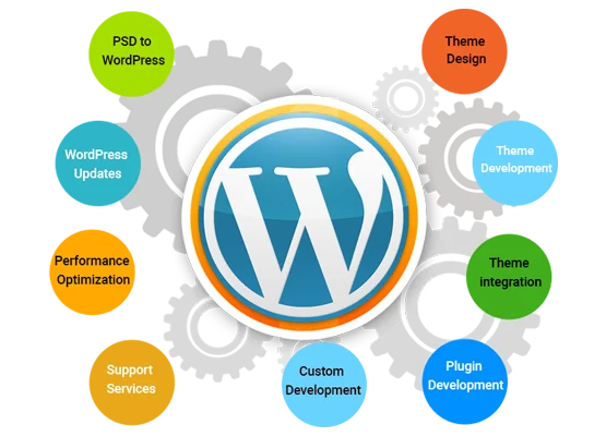 wordPress-development