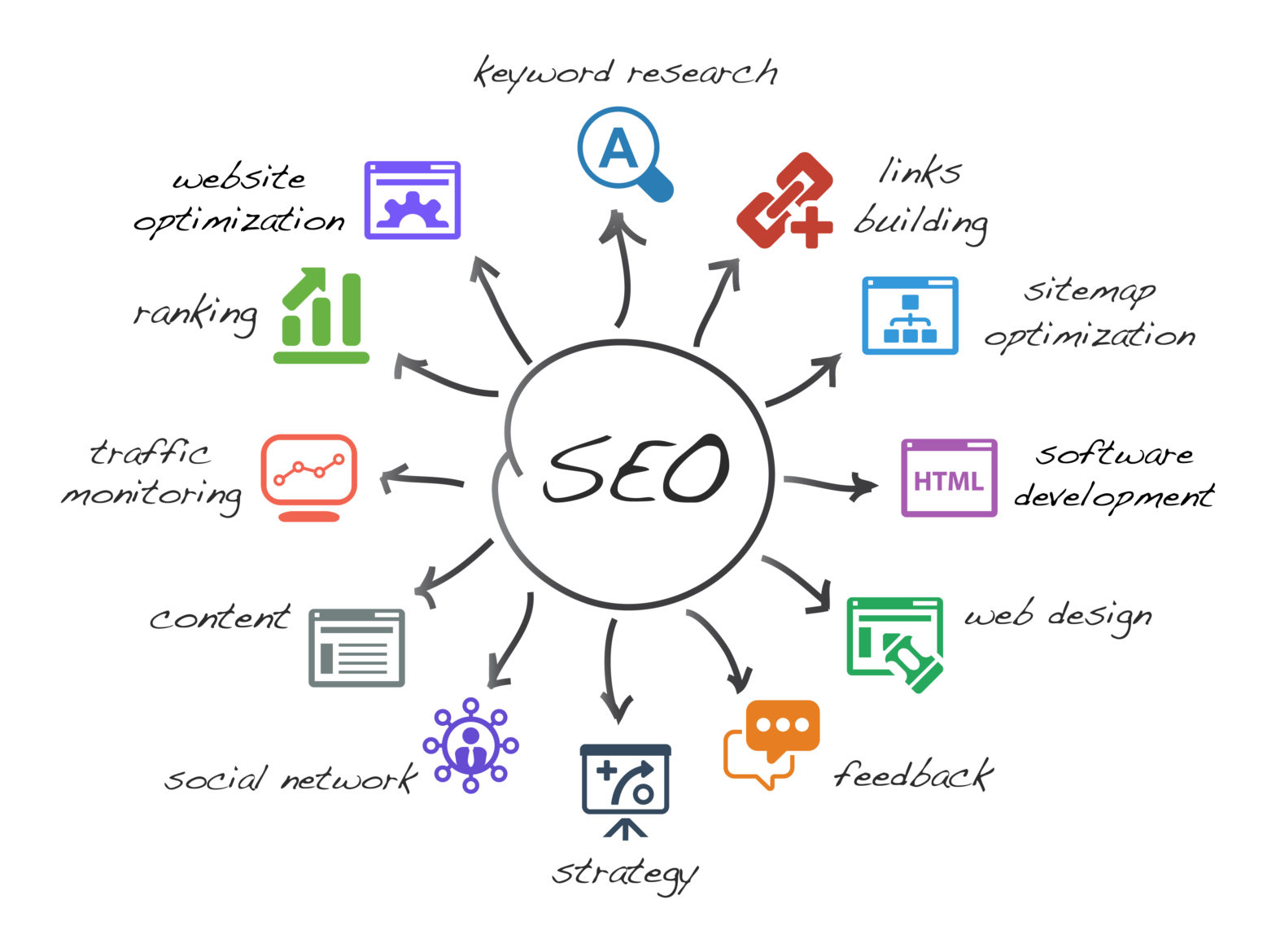 search-engine-optimazion